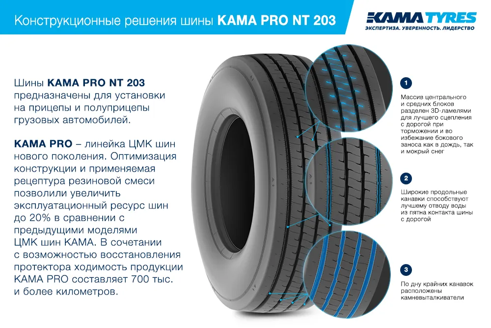ЦМК шины KAMA PRO NT 203  в Кашире